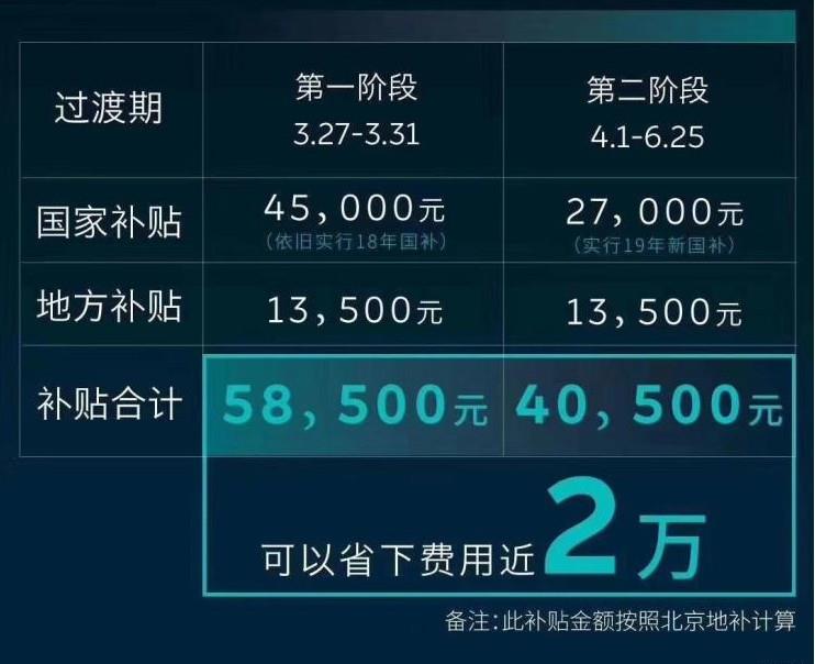 哪吒N01全系涨价7000元，还有这些新势力车型购买