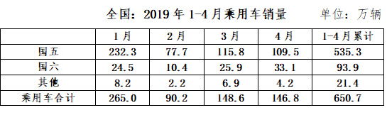 中汽协：建议部分地区给予国五车型充分过渡期