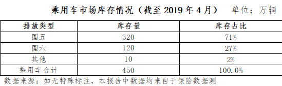 中汽协：建议部分地区给予国五车型充分过渡期