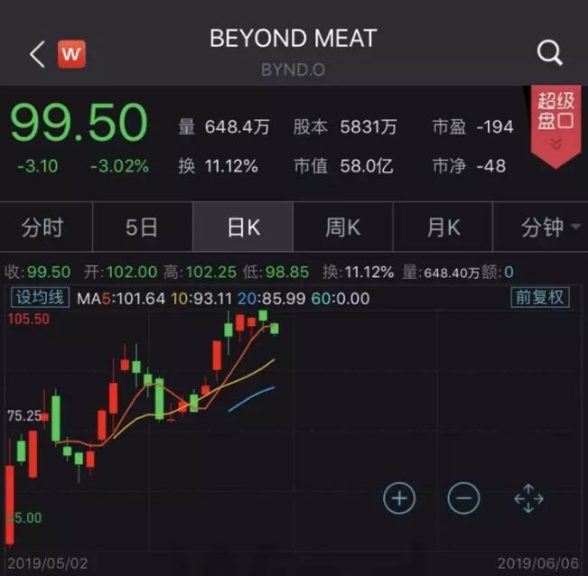 红遍全世界的人造肉 我们在香港把它给烤了