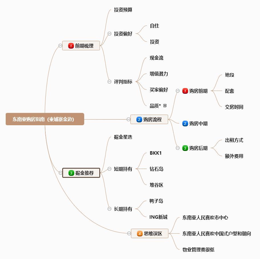 希望你看完这份炒房指南，再决定要不要在东南亚买房