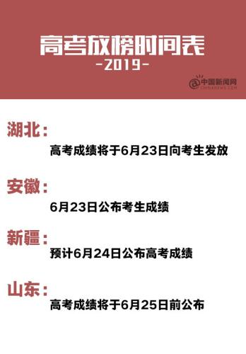 10余省份高考放榜时间表出炉 6月下旬起可查成绩