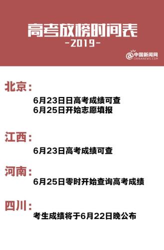 10余省份高考放榜时间表出炉 6月下旬起可查成绩