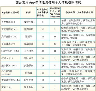 现金贷软件骚扰用户好友催收？APP“偷”隐私何时休