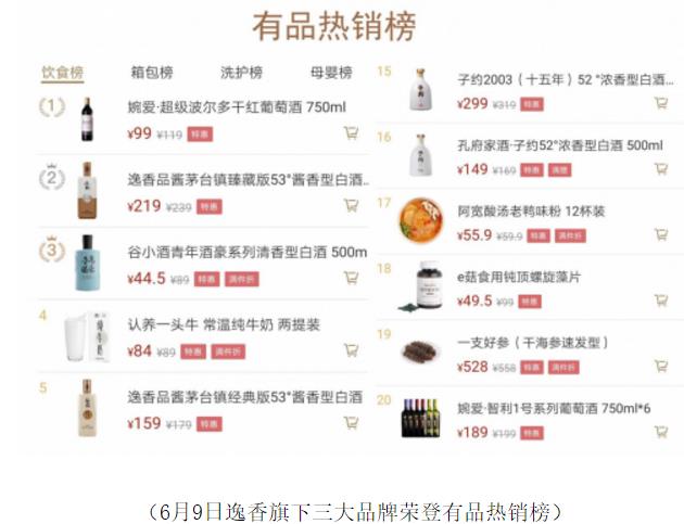 喜报，小米有品618打响，婉爱系列葡萄酒多次斩获饮食热销榜头名