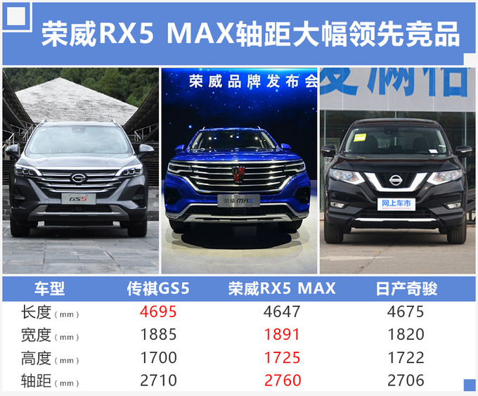 荣威RX5推“加大版”轴距加长 外形更凶猛(谍照)