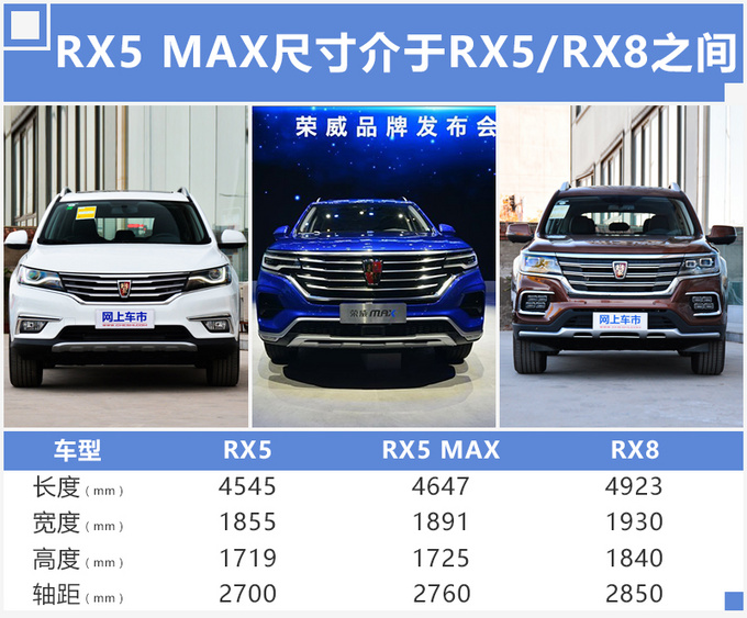 荣威RX5推“加大版”轴距加长 外形更凶猛(谍照)