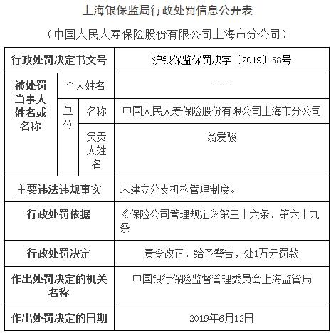 人保寿险未建立分支机构管理制度被处罚