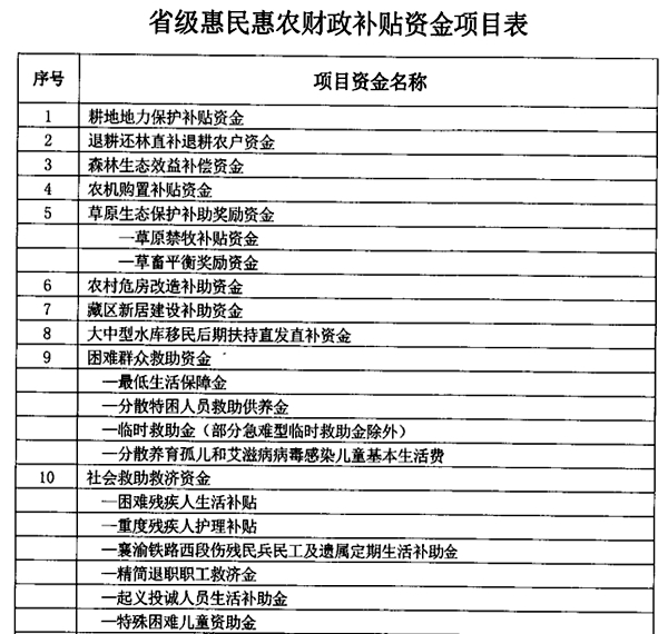 四川19项惠民惠农财政补贴资金 都通过“一卡通”发