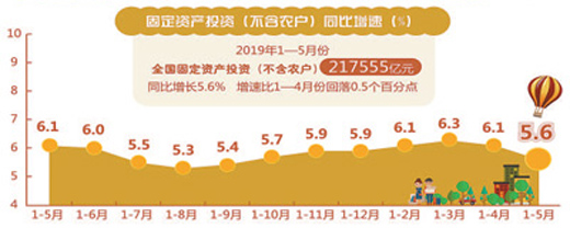 5月经济继续在合理区间运行（权威发布）