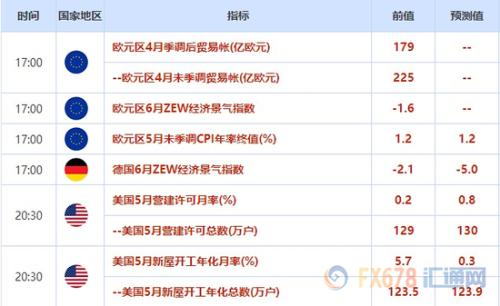 08:30  澳洲联储公布6月货币政策会议纪要