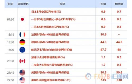--:--  召开为期两天的欧盟峰会(6月20-21日)