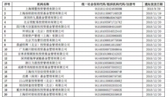 中基协公布最新一批注销私募名单,博