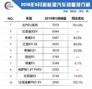 5月新能源汽车销量TOP10排行榜,只有一
