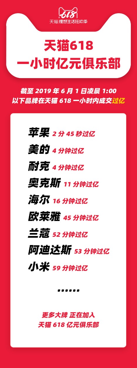 阿里首席平台治理官：知产保护成天猫618主场重