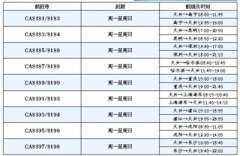 北京大兴国际机场往返九地航线公布