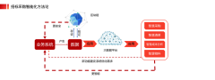 北京筑龙信息宋二飞:房地产行业智慧