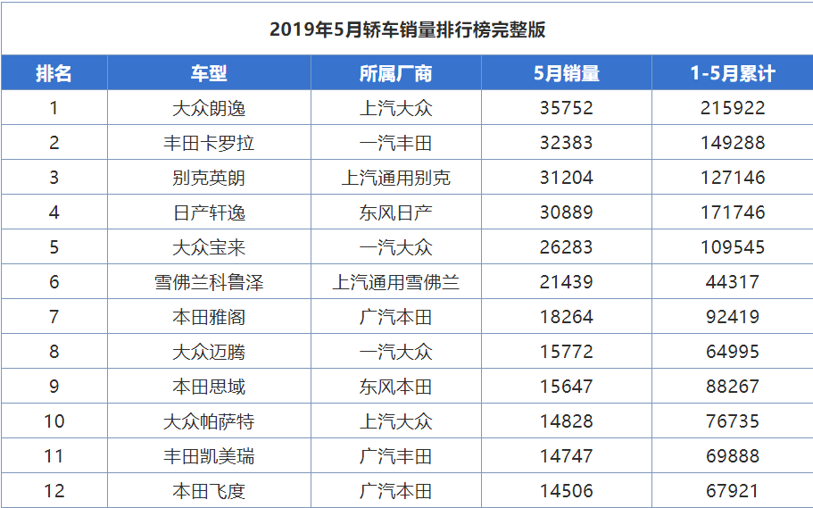 国人当真只爱三厢车？全系涡轮动力，轴距近2米7，实车至今少见