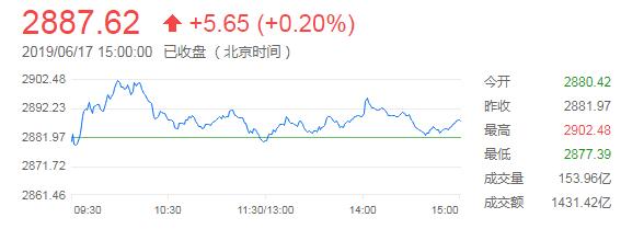  【图解】环球外汇财经晚餐——你每日必备的交易攻略(6月17日)