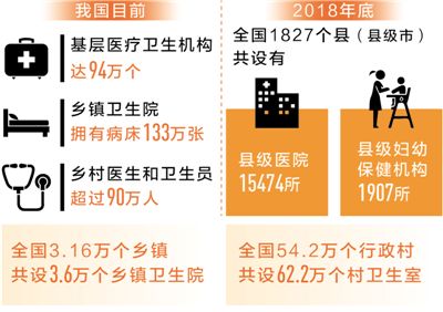 农民拥有了更多健康守门人（读党报看变迁）