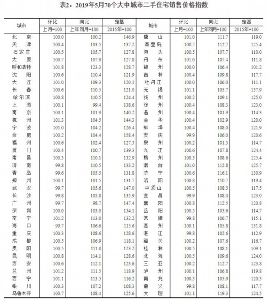 图片来源：国家统计局官网