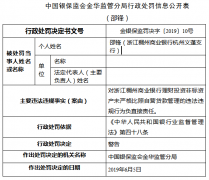 浙江稠州商业银行两宗违法4人遭罚 同业