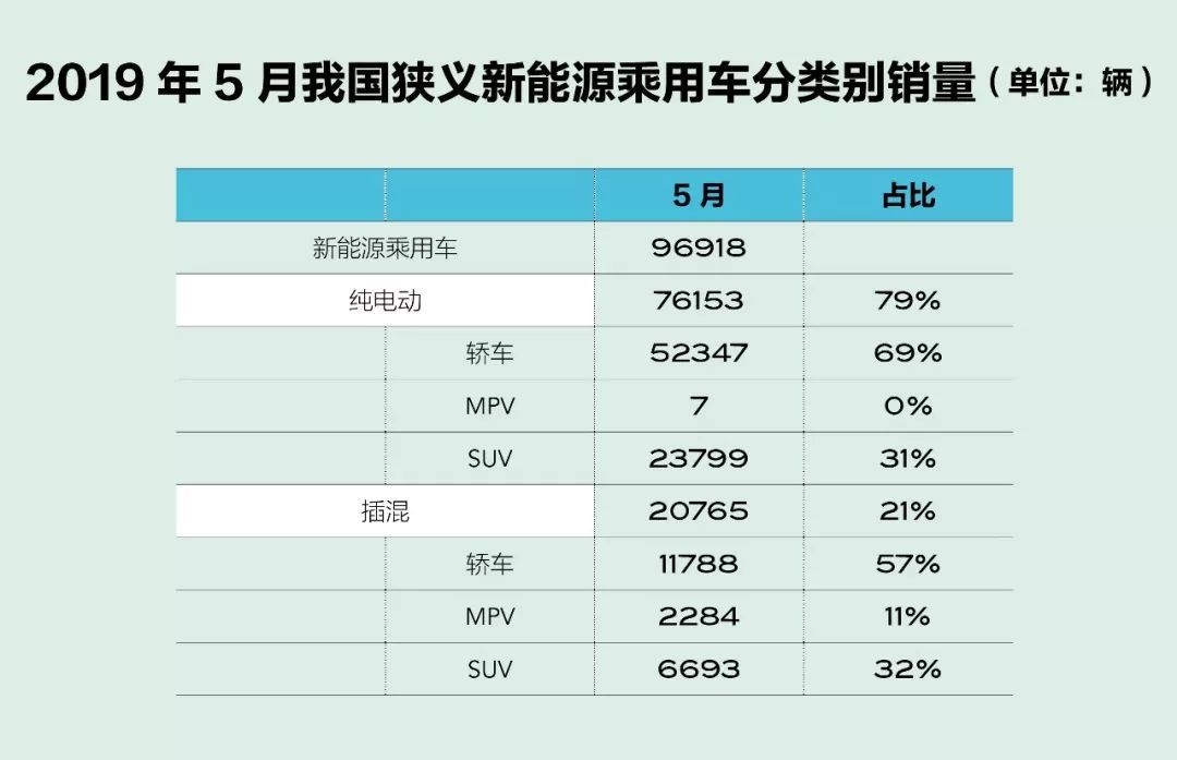 踉跄中前行，5月新能源汽车销量五大看点