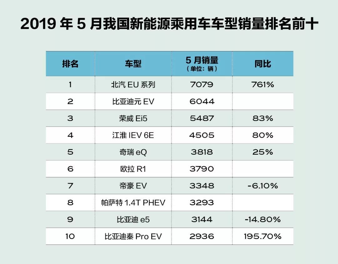 踉跄中前行，5月新能源汽车销量五大看点