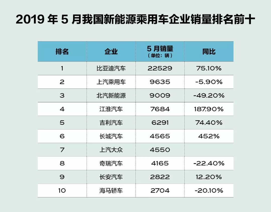 踉跄中前行，5月新能源汽车销量五大看点