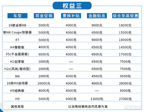 618特惠潮这儿看！哈弗短视频卖车玩真的