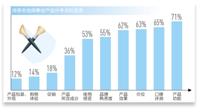 國產化妝品強勢歸來（消費視窗）