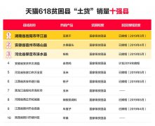 这届天猫618有点“土”: 贫困县爆款销