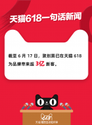 聚划算驱动天猫618爆发:18天为品牌带来