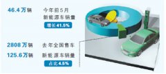 经济新方位:汽车家电手机迎来新的商