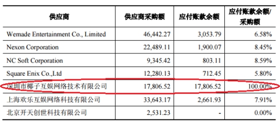 盛跃网络子公司2亿存款遭法院冻结 未见世纪华通公告