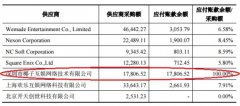 盛跃网络子公司2亿存款遭法院冻结 未见