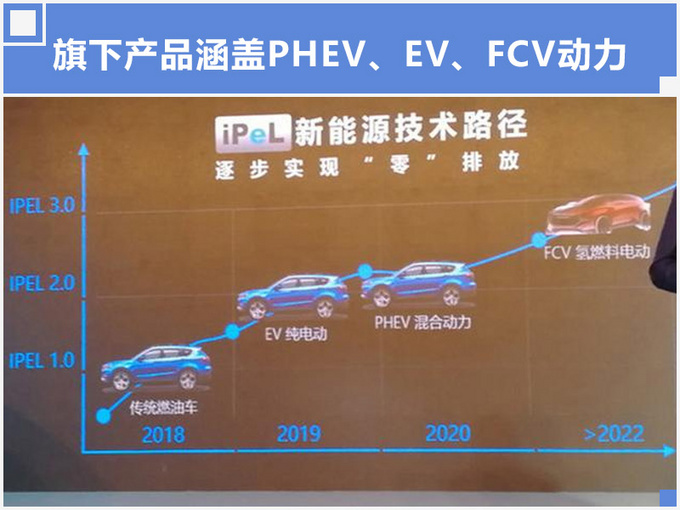 捷途11款新电动车曝光！ X70S EV年内率先开卖