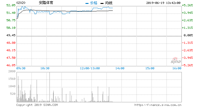 中金：建议关注超配软件、电信、汽车、医疗股等