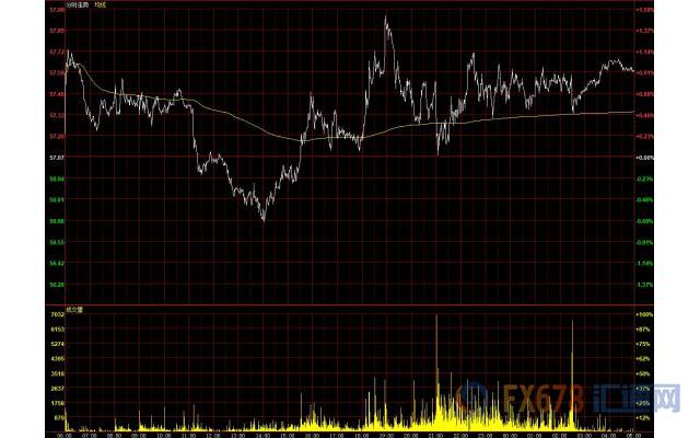 6月22日财经早餐：美元持续疲软黄金突破千四，