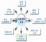 地震预警为中国减灾争分夺秒