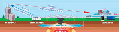 地震预警为中国减灾争分夺秒