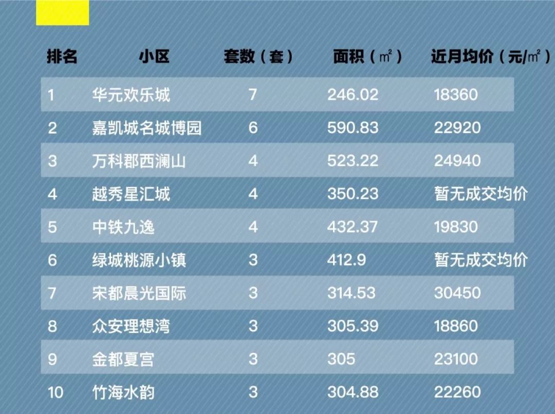 杭州二手房挂牌量正式突破8万套！