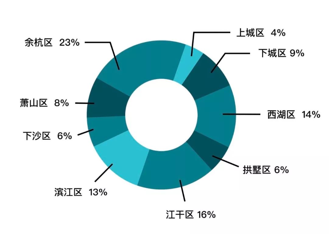 杭州二手房挂牌量正式突破8万套！