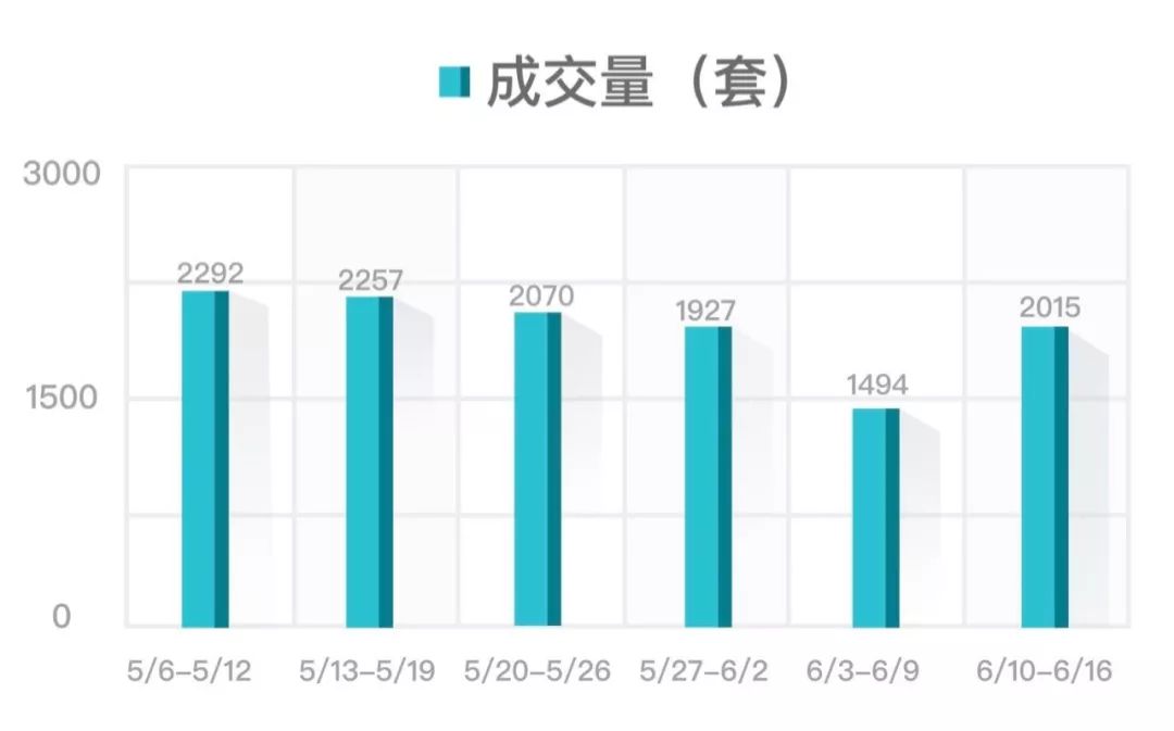 杭州二手房挂牌量正式突破8万套！