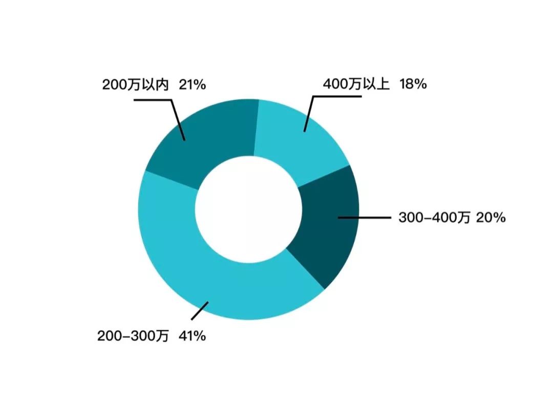 杭州二手房挂牌量正式突破8万套！