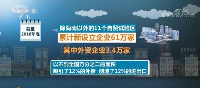 中国自贸试验区推动国内多领域与国际先进制度对标