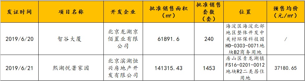 第25周北京二手住宅挂牌均价连续三周下跌