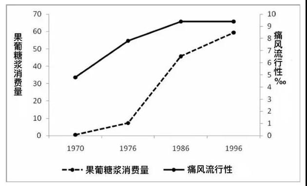 比白糖和酒精更可怕的健康杀手，我们几乎天天