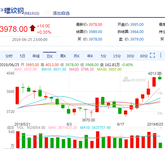 “锦盈资本”毛隽：唐山限产 焦煤焦炭会下跌吗