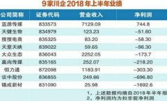 未按期披露2018年年报 9家新三板川企股